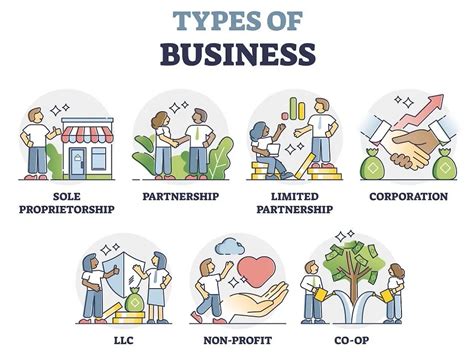 types of business